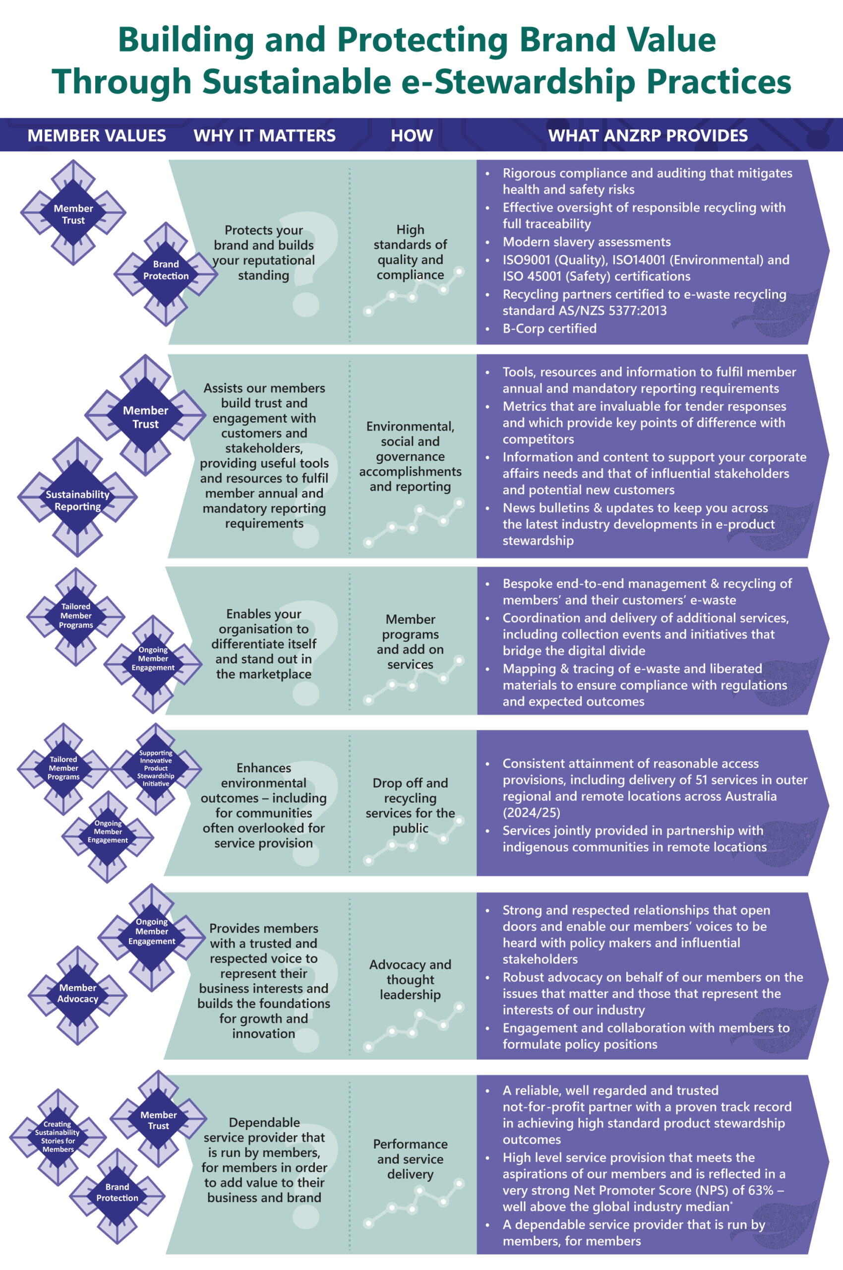 anzrp value proposition web