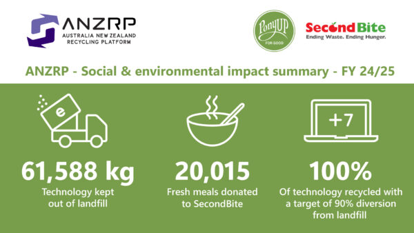 ANZRP & PonyUp for Good – continue kicking goals together